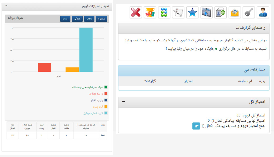 باشگاه مشتریان، تالار گفتگو
