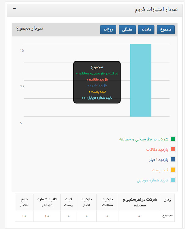 باشگاه مشتریان، مسابقه پیامکی