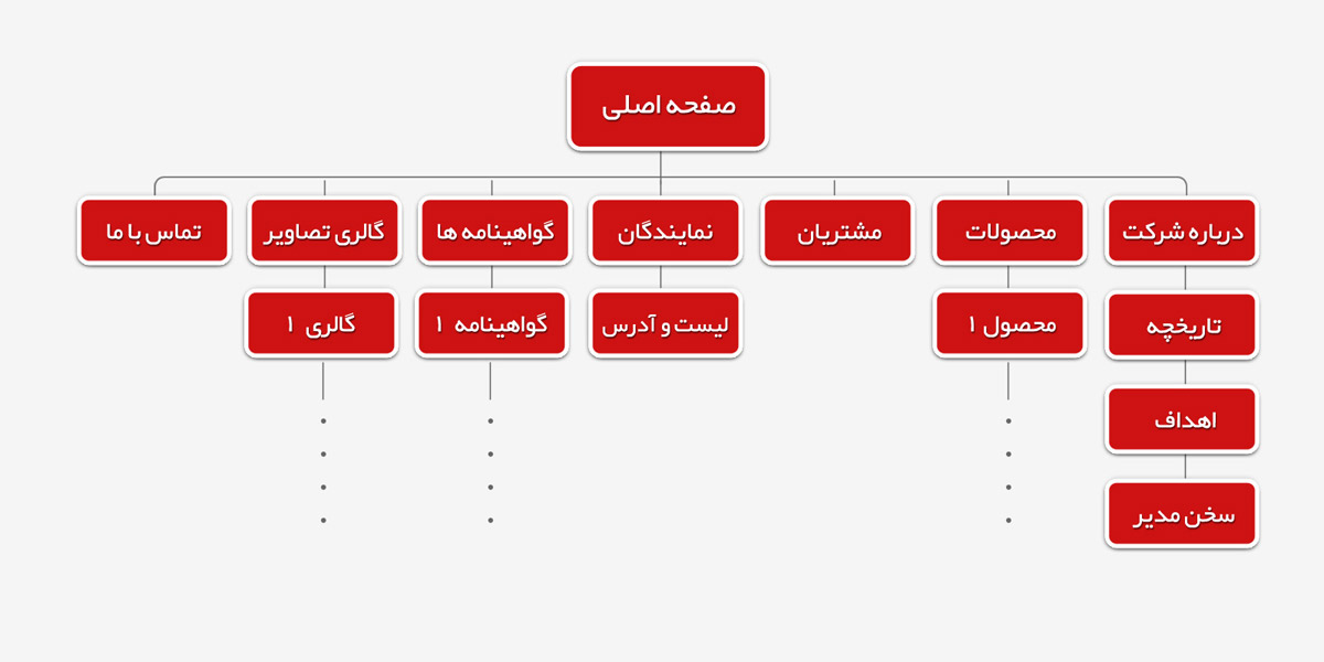نحوه جمع آوری اطلاعات وب سایت